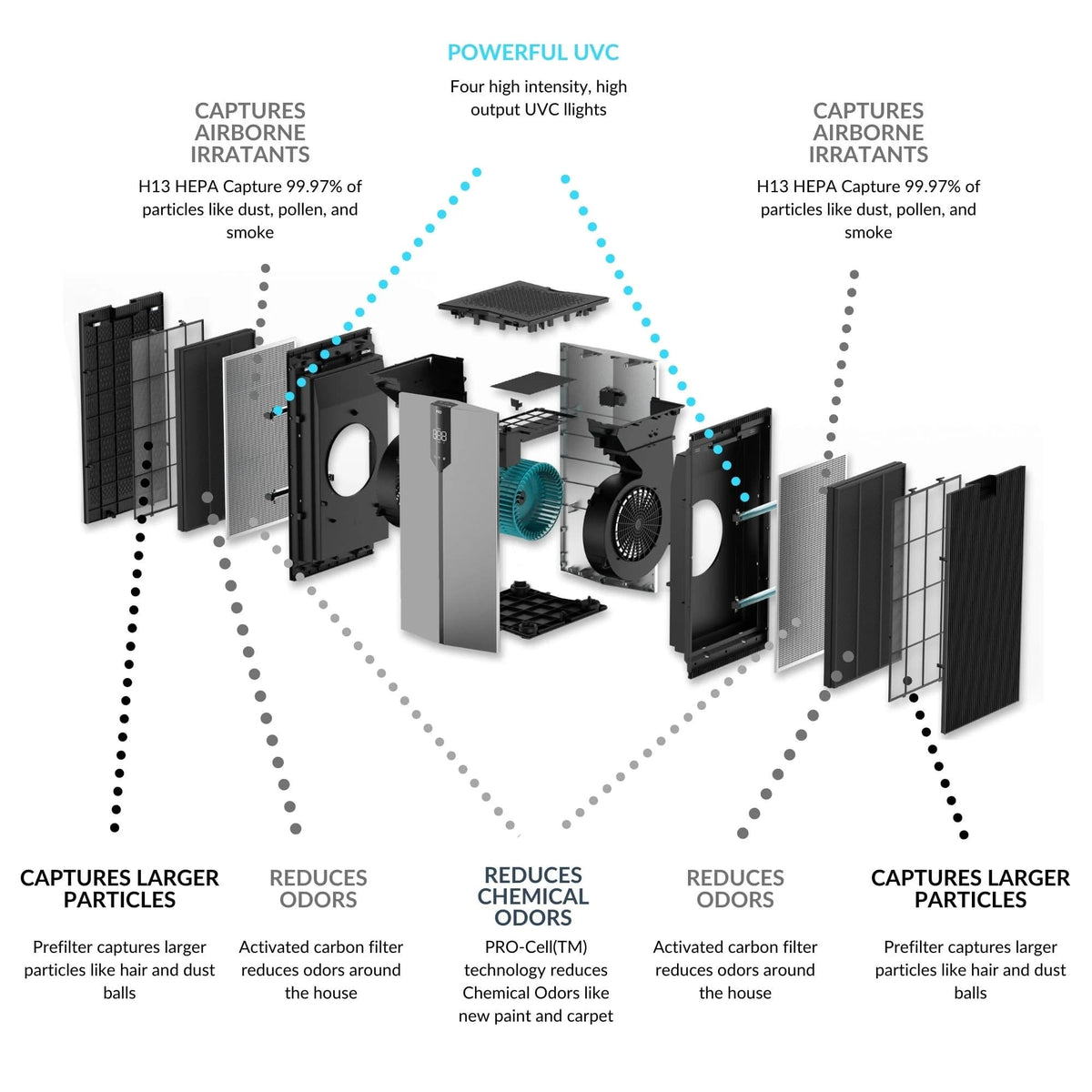 その他 TRIO SYSTEM COMPONENTS TRIOProPortableAirPurifier_120