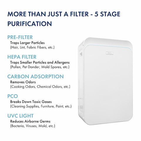 TRIO Plus 5 Stage Portable Air Purifier