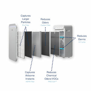 Portable Air Purifier exploded view